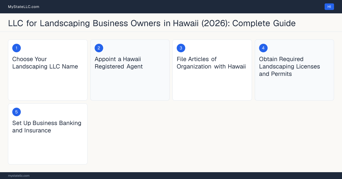 Step diagram for forming a professional LLC for Landscaping Business Owners in Hawaii, showing each formation step and the C-27 Landscape Contractor License the state requires first.