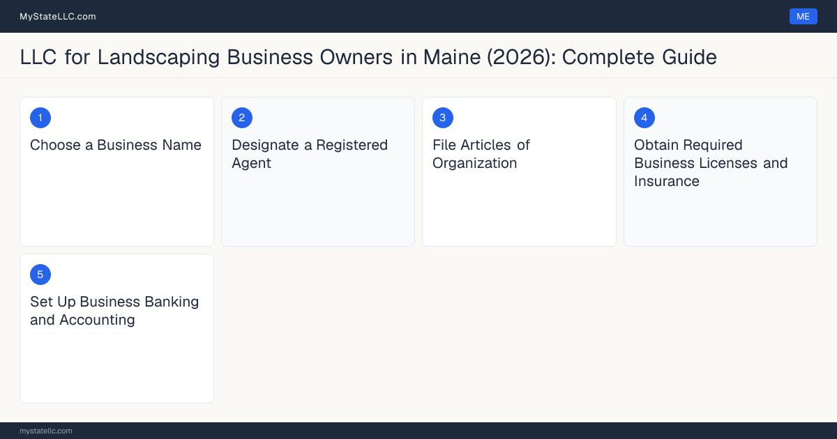Step diagram for forming a professional LLC for Landscaping Business Owners in Maine, showing each formation step and the state licensing requirement.