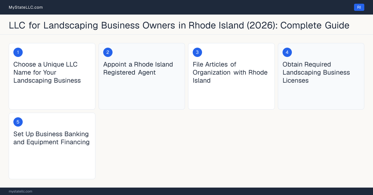 Step diagram for forming a professional LLC for Landscaping Business Owners in Rhode Island, showing each formation step and the Contractor Registration the state requires first.