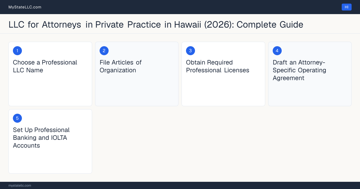 Step diagram for forming a professional LLC for Attorneys in Private Practice in Hawaii, showing each formation step and the Hawaii Bar License (Bar Admission) the state requires first.