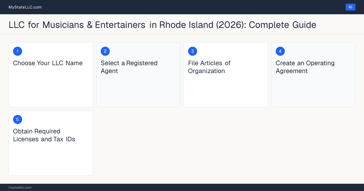 Step diagram for forming a professional LLC for Musicians & Entertainers in Rhode Island, showing each formation step and the state licensing requirement.