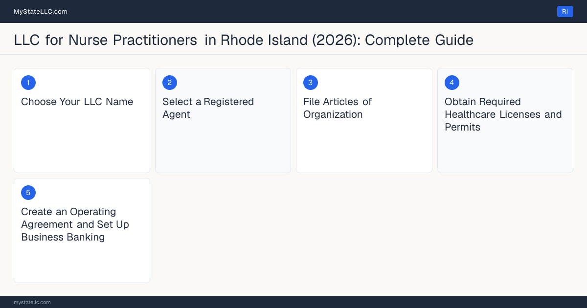 Step diagram for forming a professional LLC for Nurse Practitioners in Rhode Island, showing each formation step and the Advanced Practice Registered Nurse (APRN) License the state requires first.