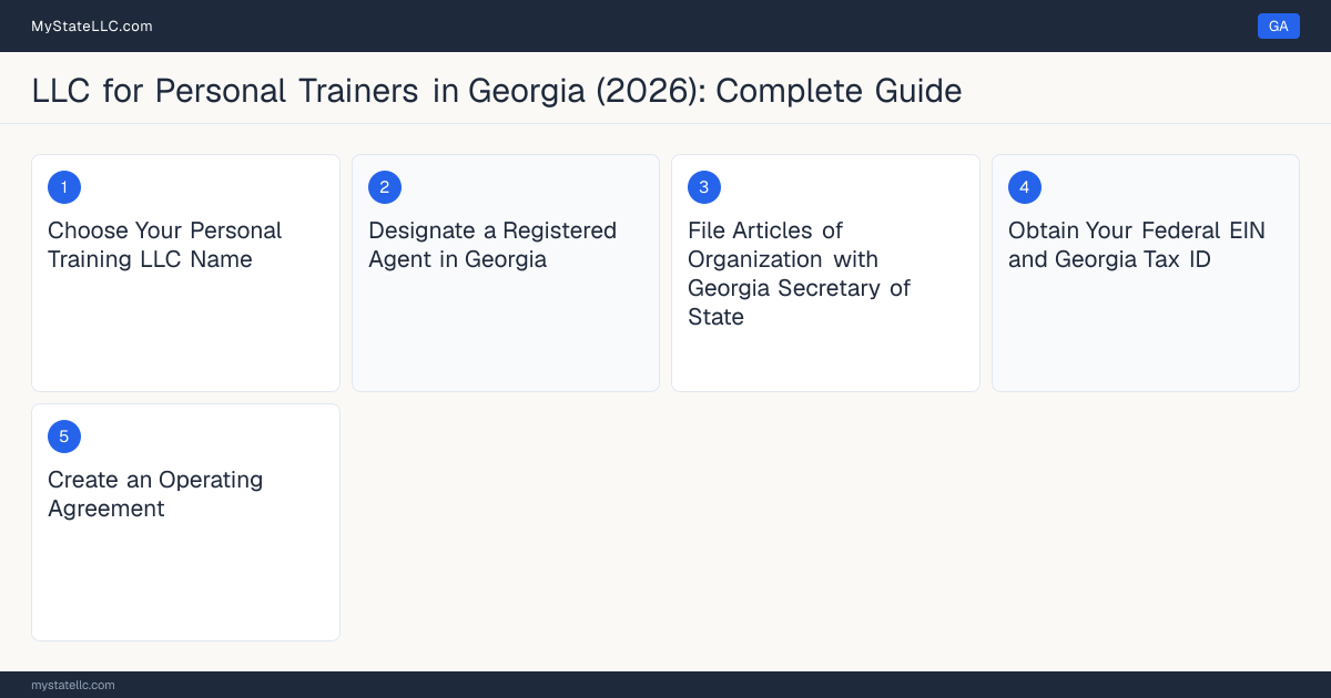 Step diagram for forming a professional LLC for Personal Trainers in Georgia, showing each formation step and the state licensing requirement.