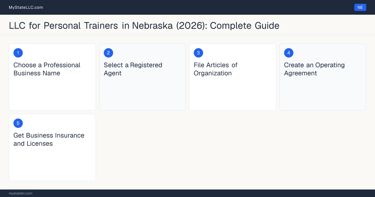Step diagram for forming a professional LLC for Personal Trainers in Nebraska, showing each formation step and the state licensing requirement.