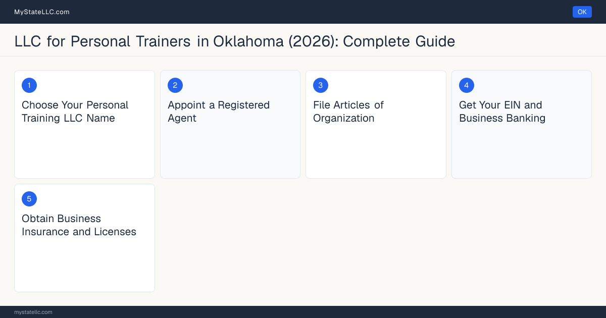 Step diagram for forming a professional LLC for Personal Trainers in Oklahoma, showing each formation step and the state licensing requirement.