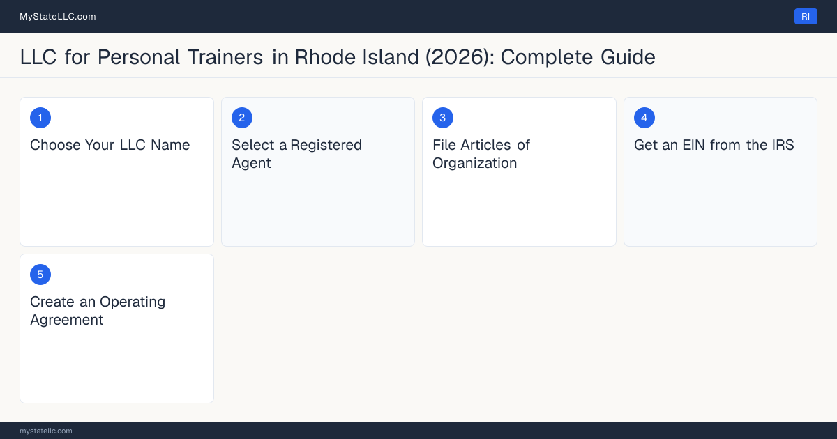 Step diagram for forming a professional LLC for Personal Trainers in Rhode Island, showing each formation step and the state licensing requirement.