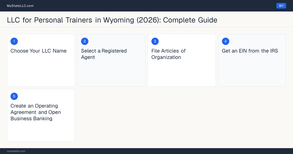 Step diagram for forming a professional LLC for Personal Trainers in Wyoming, showing each formation step and the state licensing requirement.