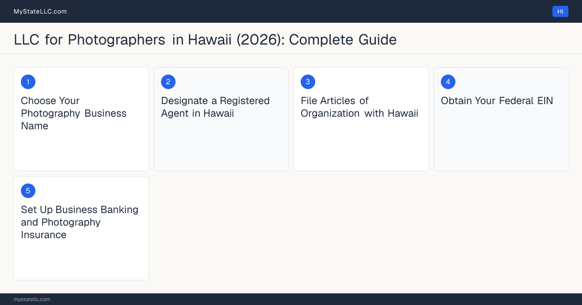 Step diagram for forming a professional LLC for Photographers in Hawaii, showing each formation step and the state licensing requirement.