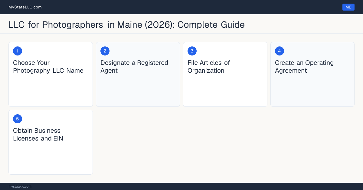 Step diagram for forming a professional LLC for Photographers in Maine, showing each formation step and the state licensing requirement.