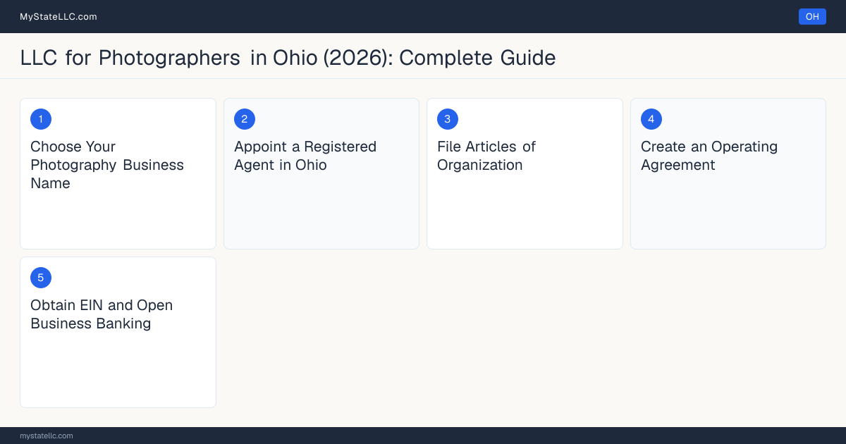 Step diagram for forming a professional LLC for Photographers in Ohio, showing each formation step and the state licensing requirement.