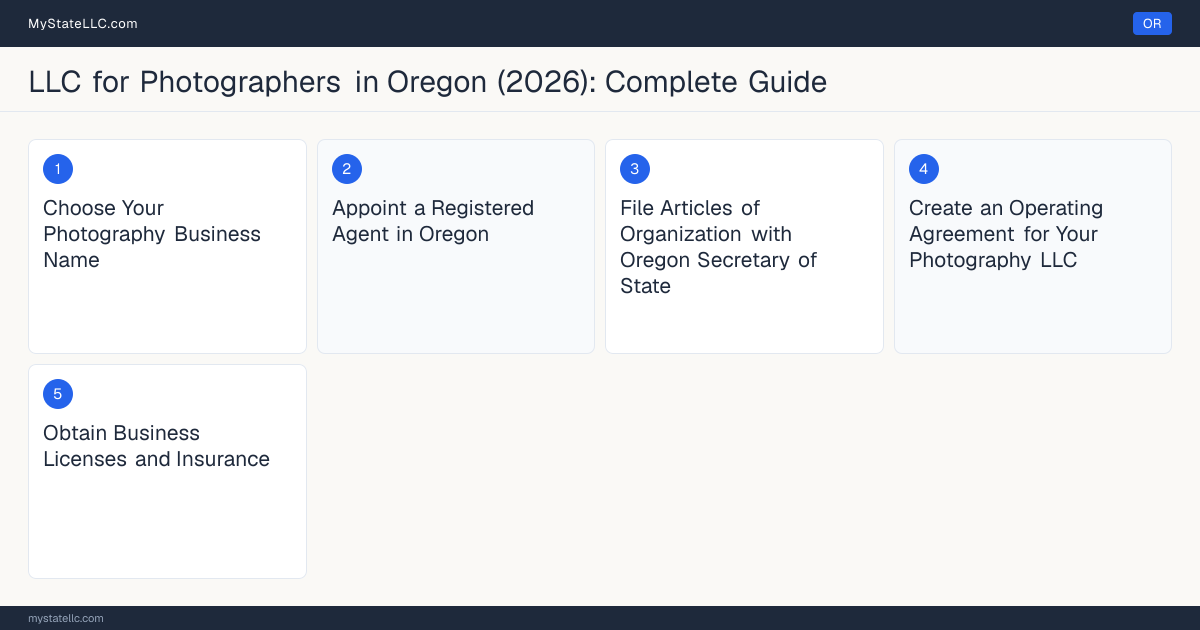 Step diagram for forming a professional LLC for Photographers in Oregon, showing each formation step and the state licensing requirement.