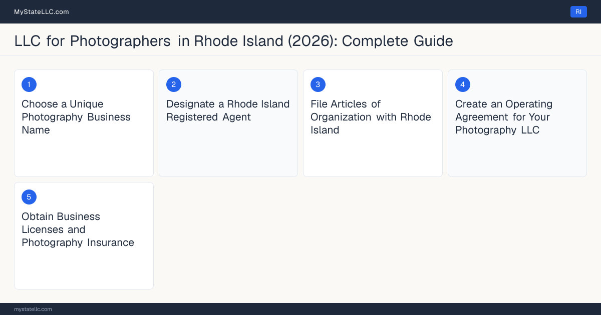Step diagram for forming a professional LLC for Photographers in Rhode Island, showing each formation step and the state licensing requirement.