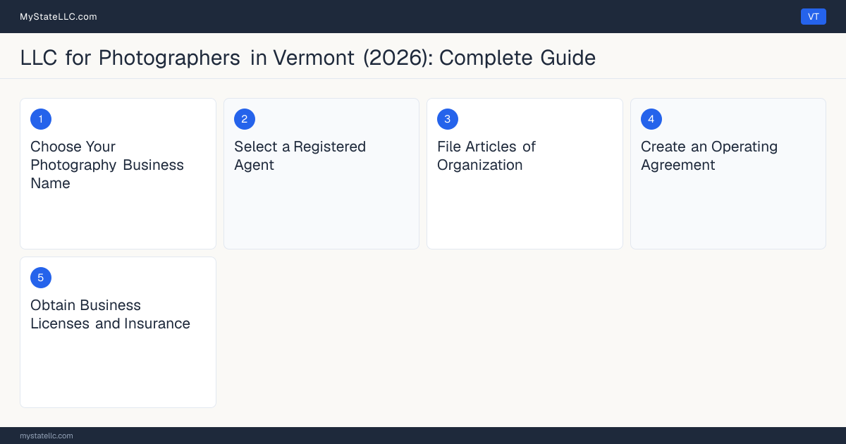 Step diagram for forming a professional LLC for Photographers in Vermont, showing each formation step and the state licensing requirement.
