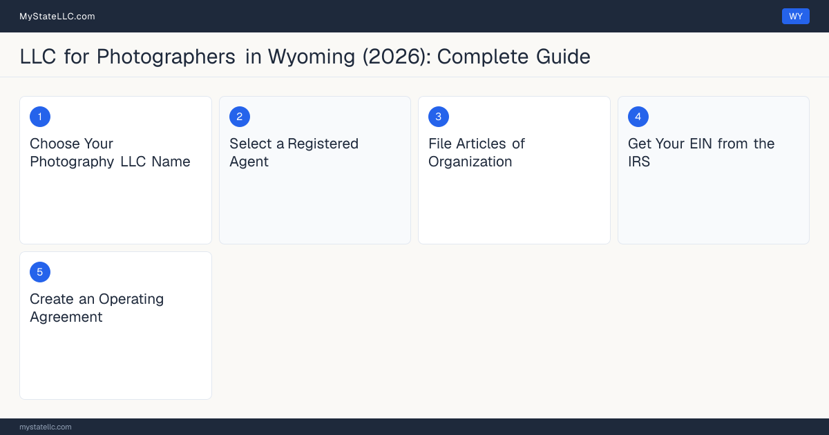 Step diagram for forming a professional LLC for Photographers in Wyoming, showing each formation step and the state licensing requirement.