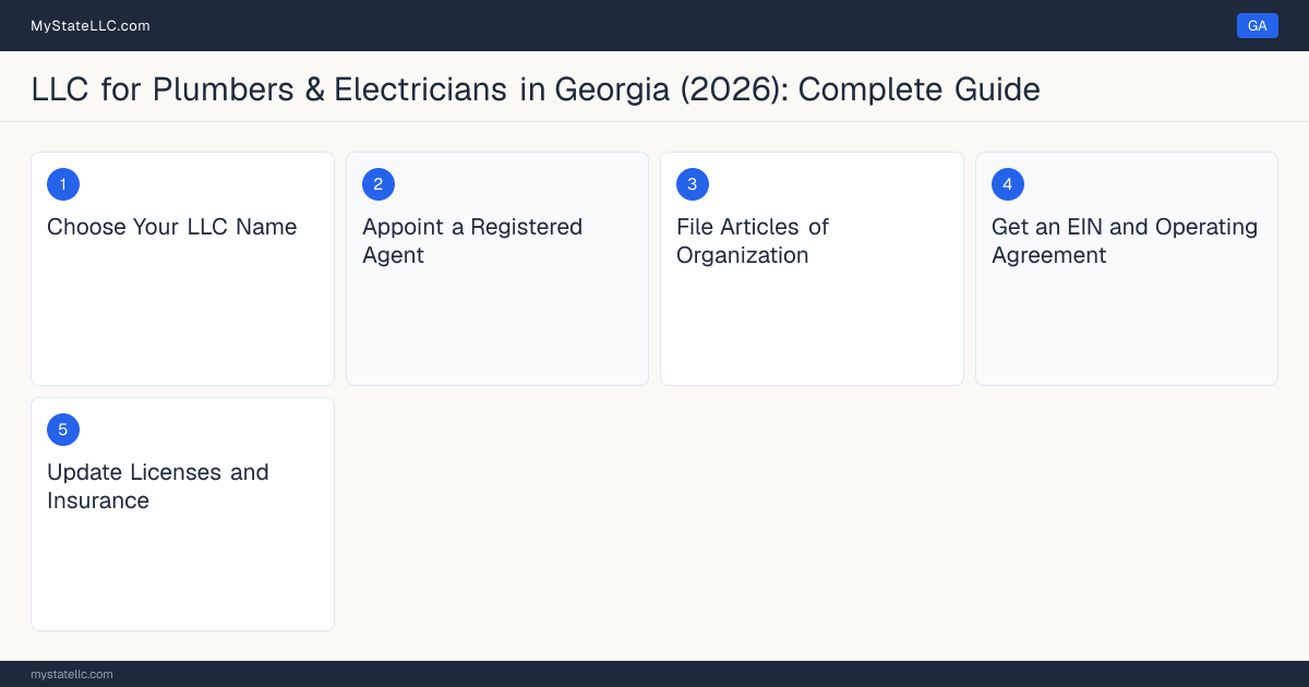 Step diagram for forming a professional LLC for Plumbers & Electricians in Georgia, showing each formation step and the Conditioned Air, Plumbing, Low Voltage Contractor Lice… the state requires first.