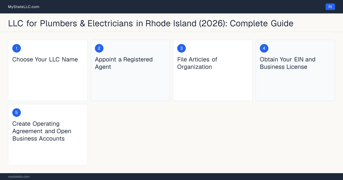 Step diagram for forming a professional LLC for Plumbers & Electricians in Rhode Island, showing each formation step and the Rhode Island Master Plumber License the state requires first.