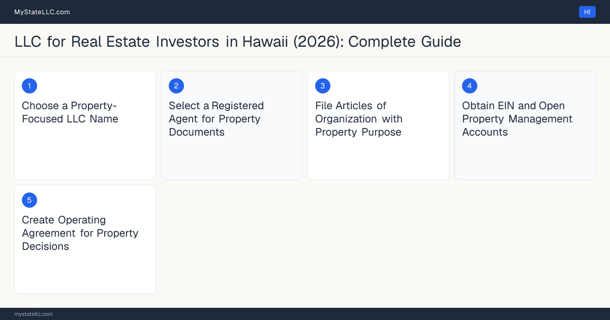 Step diagram for forming a professional LLC for Real Estate Investors in Hawaii, showing each formation step and the state licensing requirement.