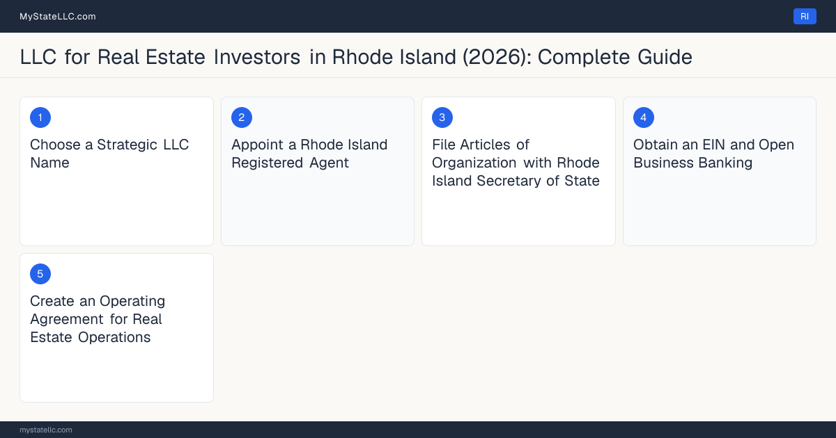 Step diagram for forming a professional LLC for Real Estate Investors in Rhode Island, showing each formation step and the state licensing requirement.