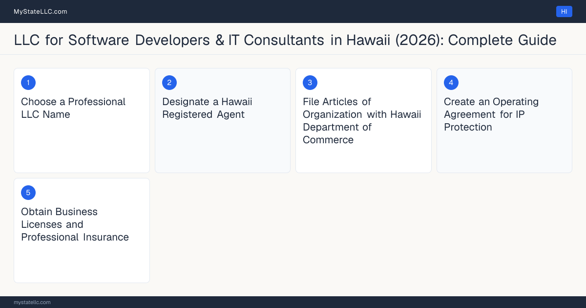 Step diagram for forming a professional LLC for Software Developers & IT Consultants in Hawaii, showing each formation step and the state licensing requirement.