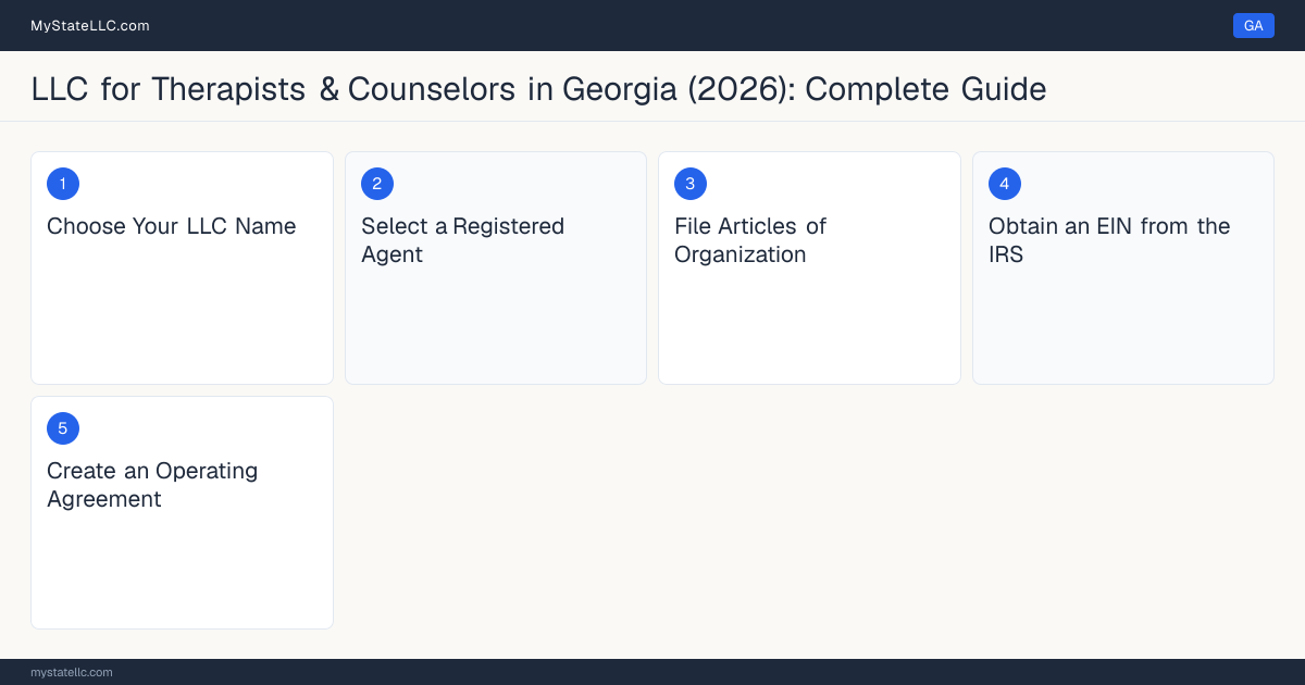 Step diagram for forming a professional LLC for Therapists & Counselors in Georgia, showing each formation step and the Licensed Professional Counselor (LPC) the state requires first.