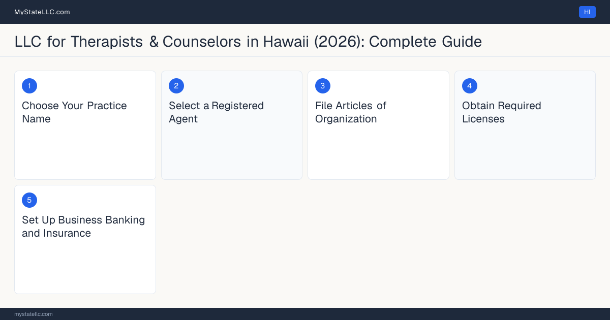 Step diagram for forming a professional LLC for Therapists & Counselors in Hawaii, showing each formation step and the Licensed Mental Health Counselor (LMHC) the state requires first.