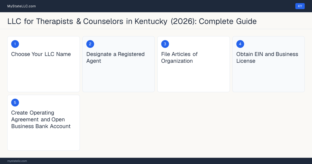 Step diagram for forming a professional LLC for Therapists & Counselors in Kentucky, showing each formation step and the Licensed Professional Clinical Counselor (LPCC) the state requires first.