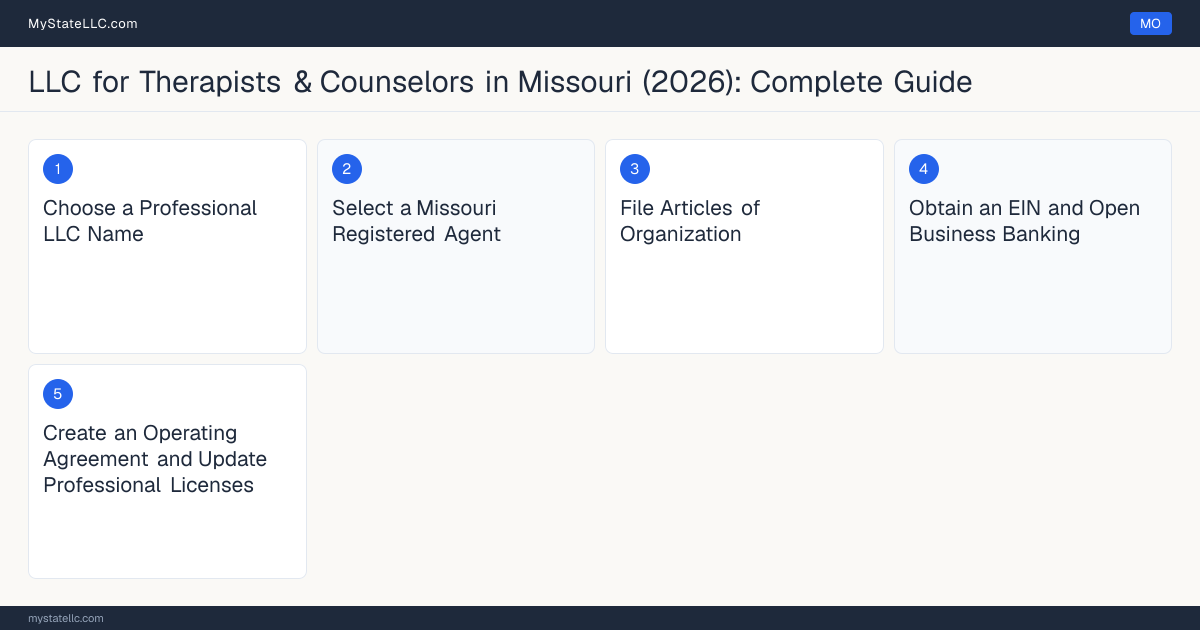 Step diagram for forming a professional LLC for Therapists & Counselors in Missouri, showing each formation step and the Licensed Professional Counselor (LPC) the state requires first.
