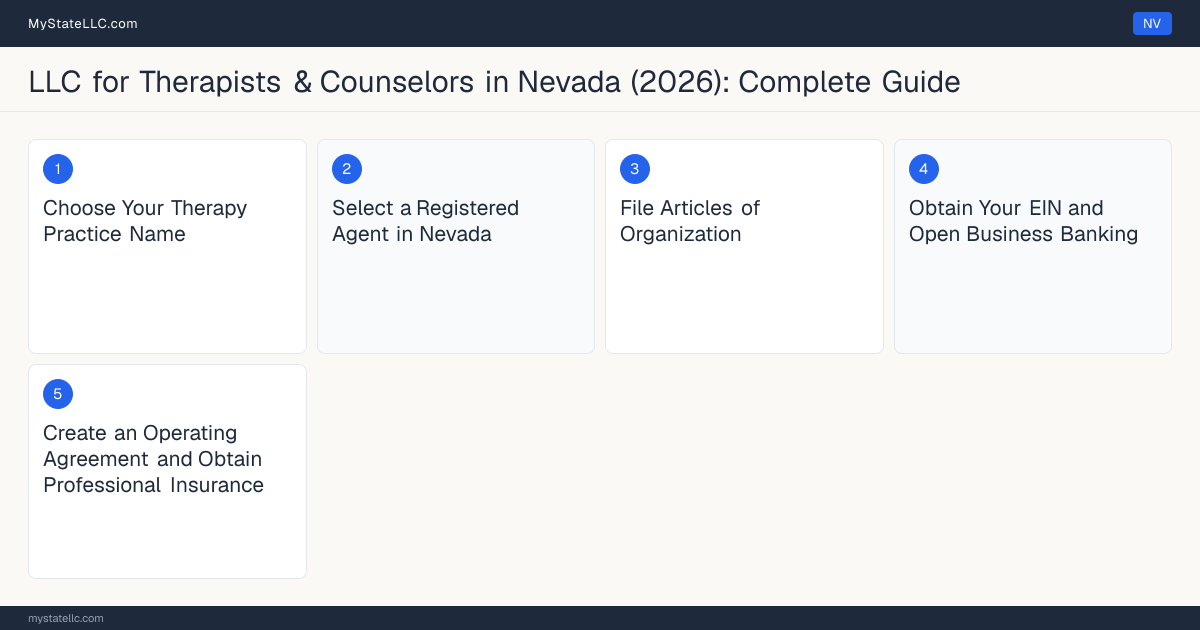 Step diagram for forming a professional LLC for Therapists & Counselors in Nevada, showing each formation step and the Licensed Clinical Professional Counselor (LCPC) or Lic… the state requires first.