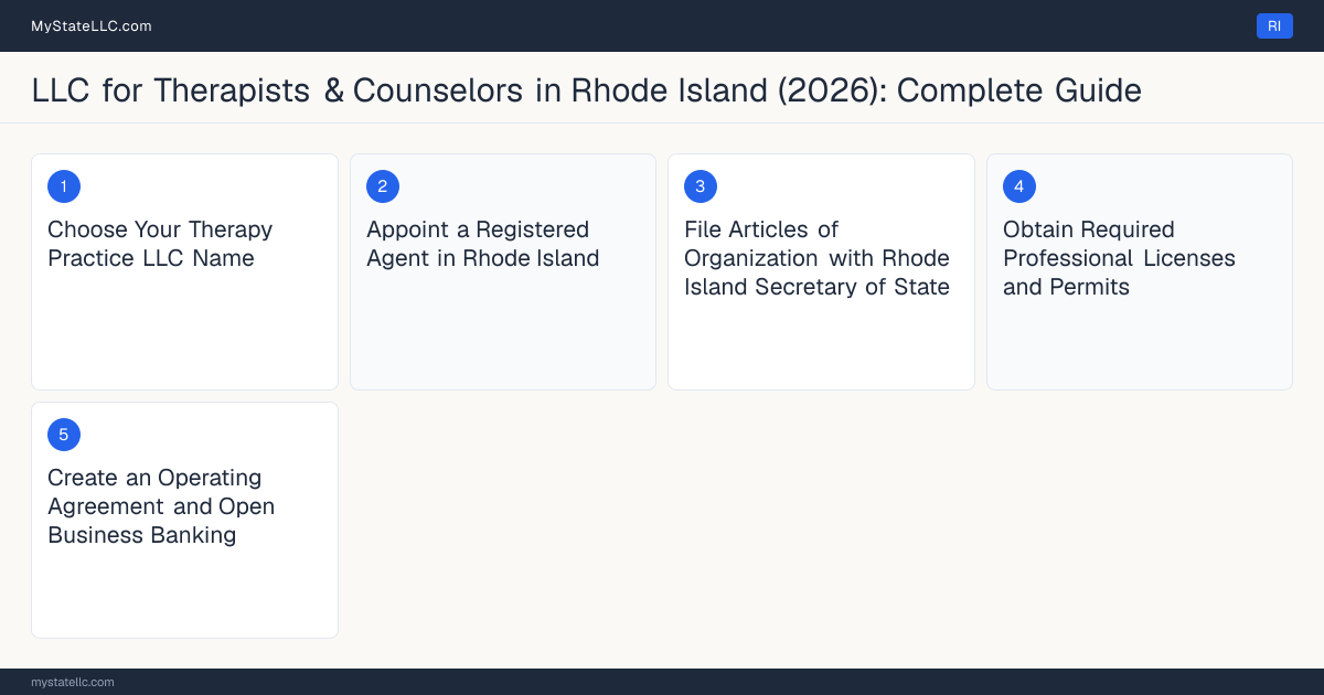 Step diagram for forming a professional LLC for Therapists & Counselors in Rhode Island, showing each formation step and the Licensed Mental Health Counselor (LMHC) or Licensed Ma… the state requires first.