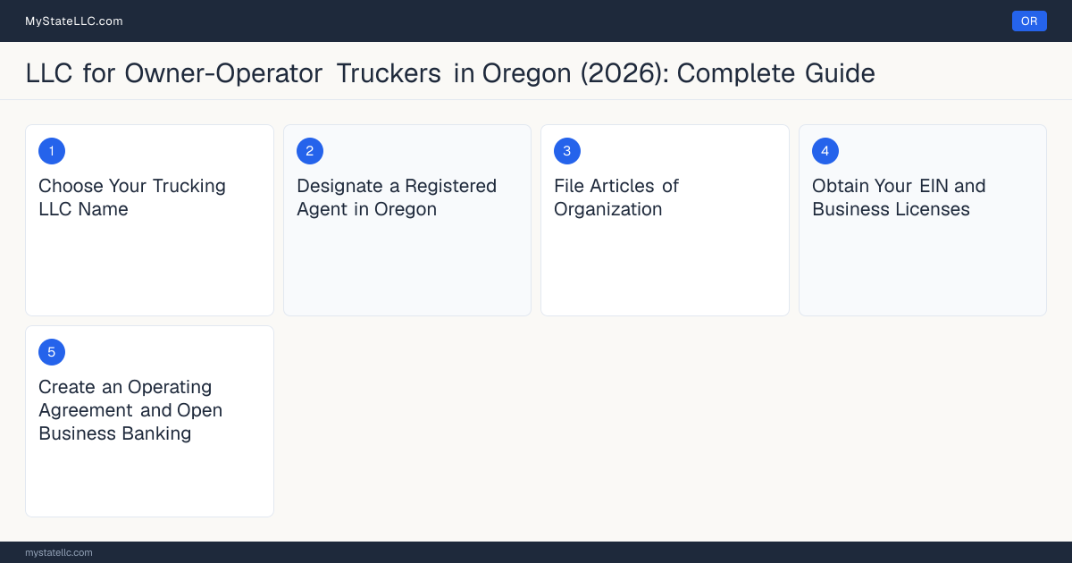 Step diagram for forming a professional LLC for Owner-Operator Truckers in Oregon, showing each formation step and the Commercial Driver's License (CDL) / Oregon Motor Carri… the state requires first.