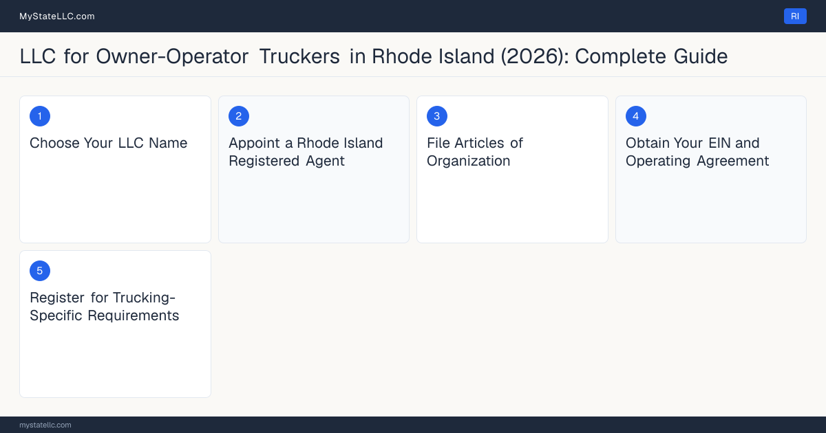 Step diagram for forming a professional LLC for Owner-Operator Truckers in Rhode Island, showing each formation step and the Commercial Driver's License (CDL) / USDOT Number the state requires first.
