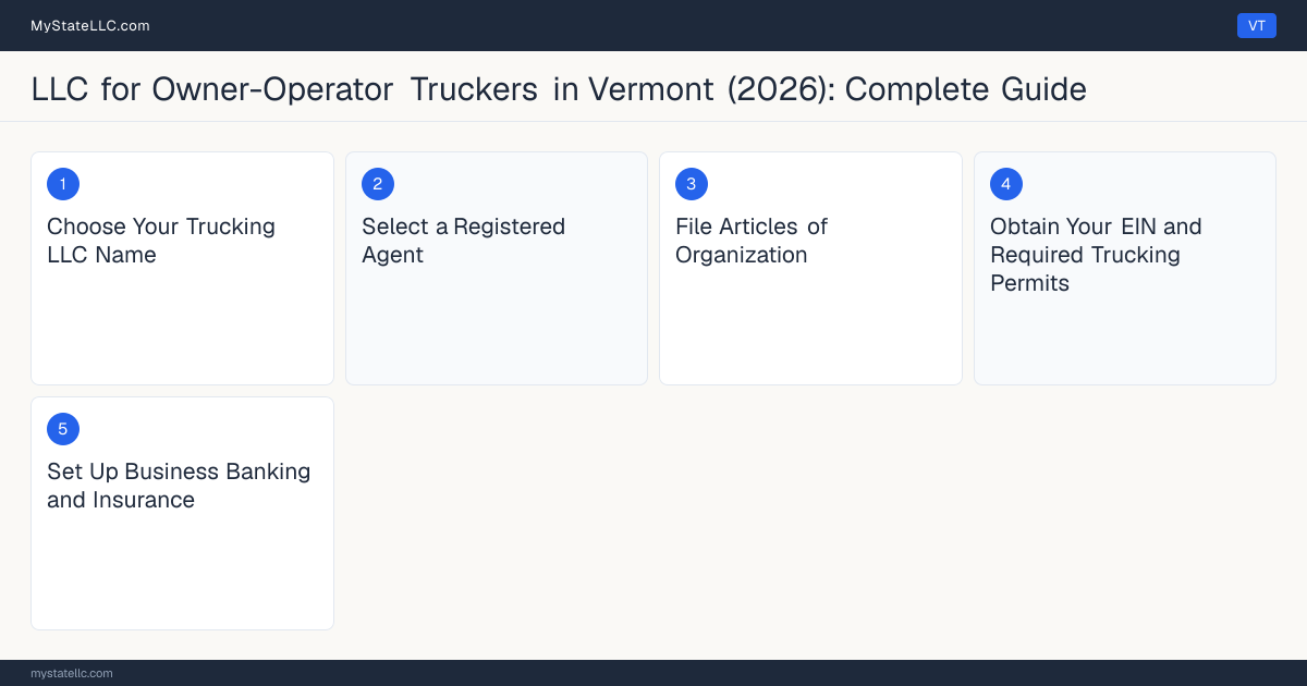 Step diagram for forming a professional LLC for Owner-Operator Truckers in Vermont, showing each formation step and the Commercial Driver's License (CDL) / USDOT Number the state requires first.
