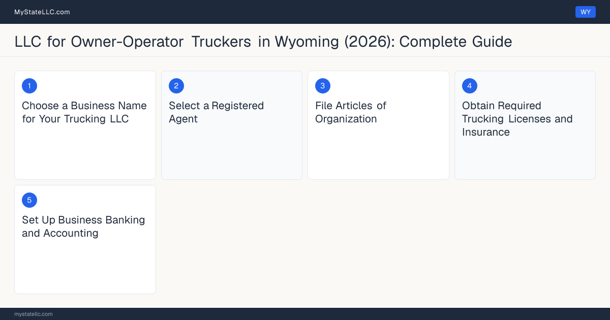 Step diagram for forming a professional LLC for Owner-Operator Truckers in Wyoming, showing each formation step and the Commercial Driver's License (CDL) / Motor Carrier Regi… the state requires first.