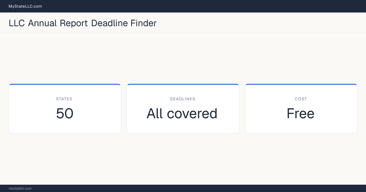 Stat card for the LLC Annual Report Deadline Calculator: annual report due dates for 50 states, all covered, free to use.