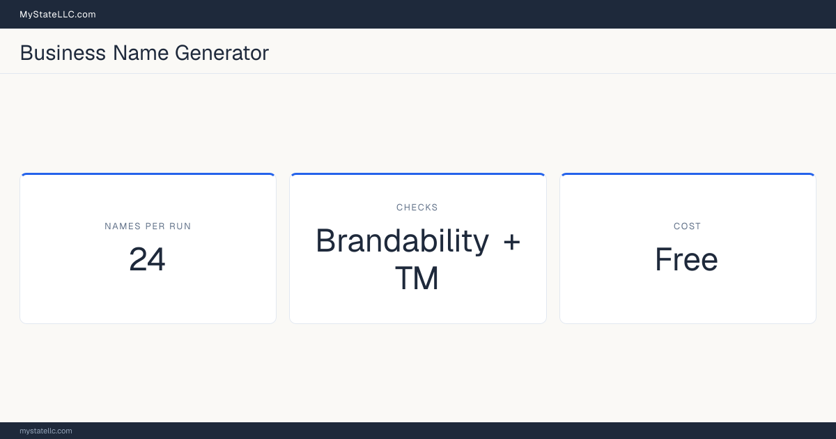 Stat card for the Business Name Generator: generates 24 names per run with brandability + TM checks, free to use.