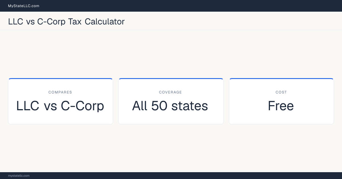Stat card for the LLC vs C-Corp Tax Calculator: compares LLC vs C-Corp tax outcomes across all 50 states, free to use.