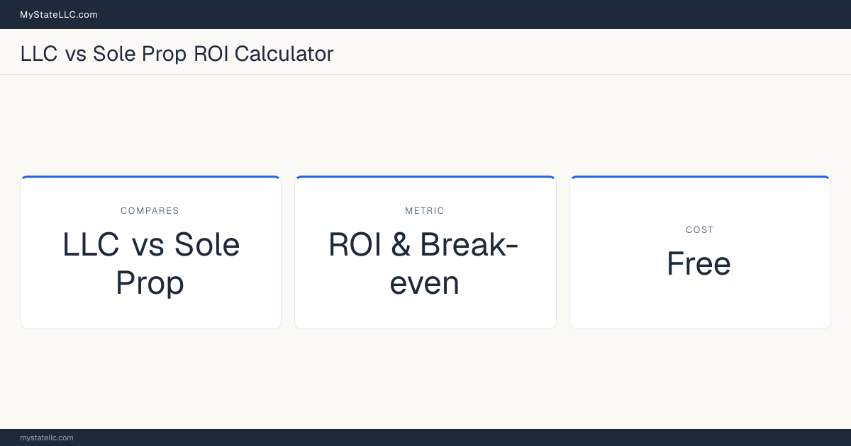 Stat card for the LLC vs Sole Proprietorship ROI Calculator: compares LLC vs Sole Prop, reporting ROI & Break-even, free to use.